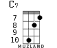 C7 for ukulele - option 6