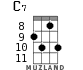 C7 for ukulele - option 7