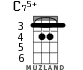 C75+ for ukulele - option 2