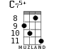 C75+ for ukulele - option 4