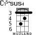 C75+sus4 for ukulele - option 2