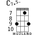 C7+5- for ukulele - option 5