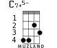 C7+5- for ukulele