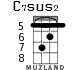C7sus2 for ukulele - option 4