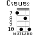 C7sus2 for ukulele - option 5