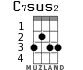 C7sus2 for ukulele - option 1