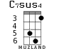 C7sus4 for ukulele - option 2