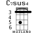 C7sus4 for ukulele - option 3