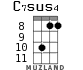 C7sus4 for ukulele - option 6