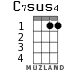 C7sus4 for ukulele