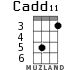 Cadd11 for ukulele - option 2