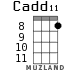 Cadd11 for ukulele - option 7