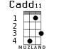 Cadd11 for ukulele - option 1