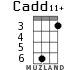 Cadd11+ for ukulele - option 2