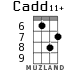 Cadd11+ for ukulele - option 3