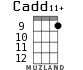 Cadd11+ for ukulele - option 5