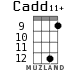 Cadd11+ for ukulele - option 6