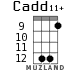Cadd11+ for ukulele - option 7