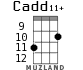 Cadd11+ for ukulele - option 9