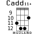 Cadd11+ for ukulele - option 10