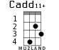 Cadd11+ for ukulele