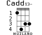 Cadd13- for ukulele - option 2