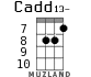 Cadd13- for ukulele - option 5