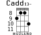 Cadd13- for ukulele - option 6