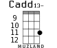 Cadd13- for ukulele - option 7