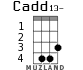 Cadd13- for ukulele
