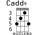Cadd9 for ukulele - option 2