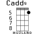 Cadd9 for ukulele - option 3
