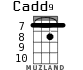 Cadd9 for ukulele - option 6