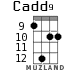 Cadd9 for ukulele - option 7