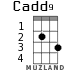 Cadd9 for ukulele - option 1