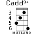 Cadd9+ for ukulele - option 2