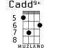 Cadd9+ for ukulele - option 3