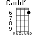 Cadd9+ for ukulele - option 4