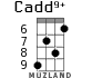 Cadd9+ for ukulele - option 5