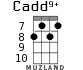 Cadd9+ for ukulele - option 6