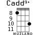 Cadd9+ for ukulele - option 7