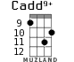 Cadd9+ for ukulele - option 8