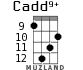 Cadd9+ for ukulele - option 9