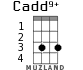 Cadd9+ for ukulele - option 1