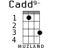Cadd9- for ukulele - option 2