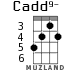 Cadd9- for ukulele - option 3