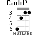 Cadd9- for ukulele - option 4