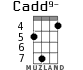Cadd9- for ukulele - option 5