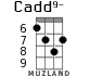 Cadd9- for ukulele - option 6