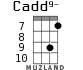 Cadd9- for ukulele - option 7